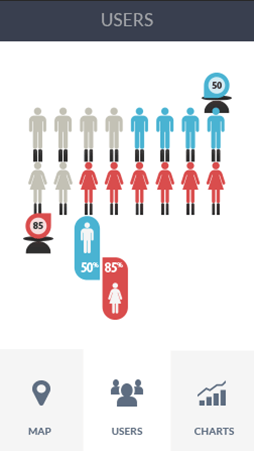 网络ddos监测分析工具软件安卓版性能分析