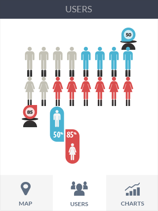 网络ddos监测分析工具软件iPad版业务监控