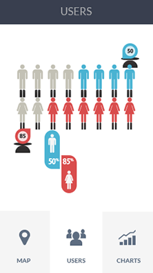 网络ddos监测分析工具软件CDN加速分析